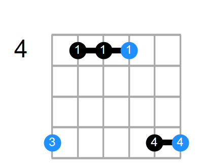 Bsus2 Chord